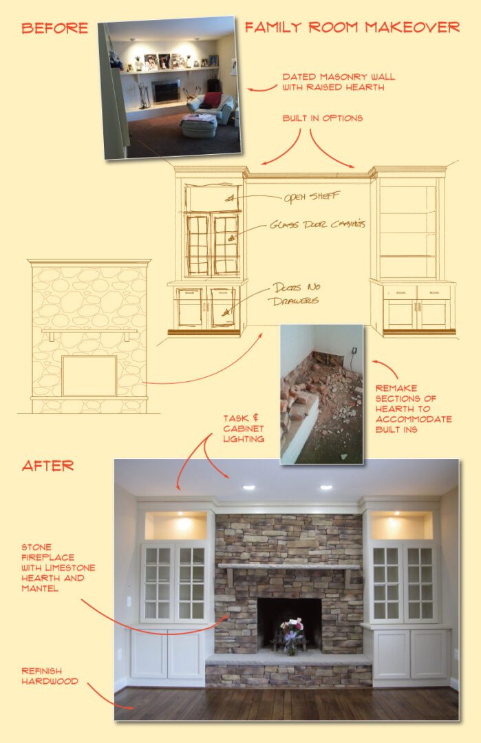 Before-and-after stone veneer fireplace transformation with design sketch.